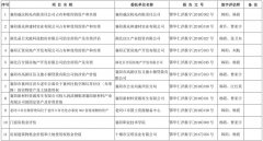 近兩年華仁資產(chǎn)評(píng)估、土地評(píng)估、工程造價(jià)主要業(yè)績(jī)
